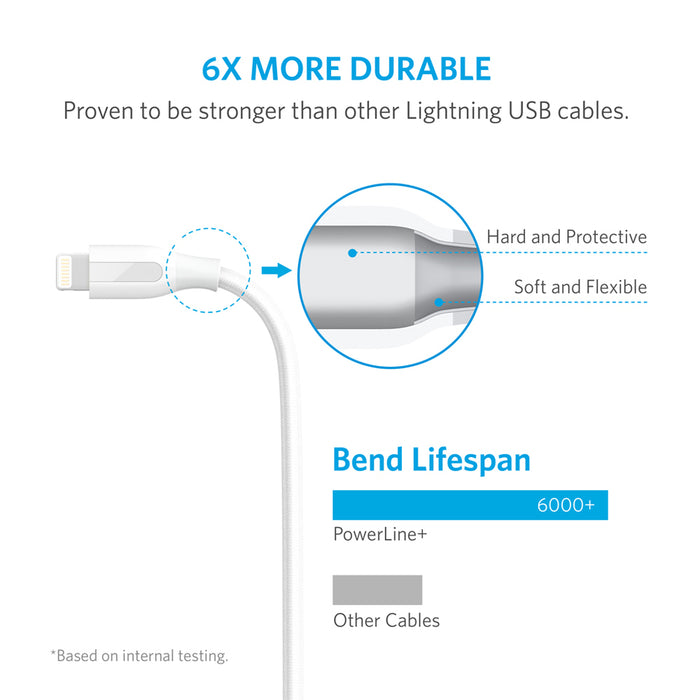 Anker PowerLine+ With  Lightning Connector 3 FT