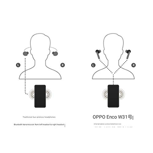 Oppo Enco W31 True Wireless Bluetooth Earphones