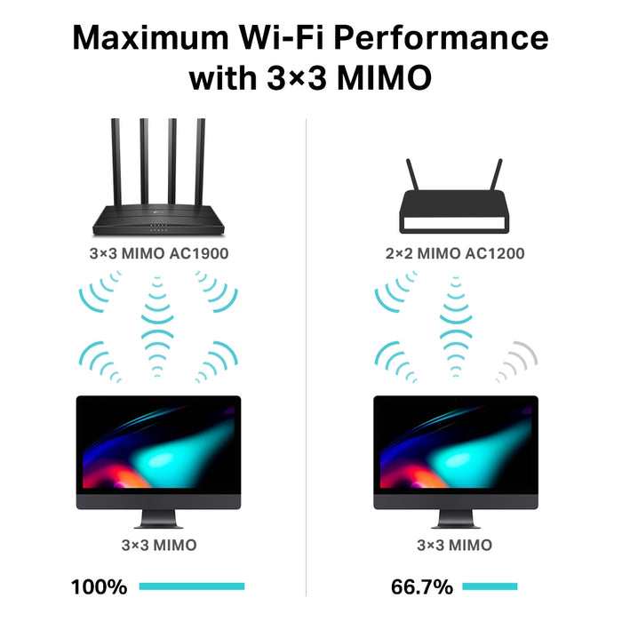 TP-Link MU-MIMO Dual Band Wireless Gaming Router-Archer C80