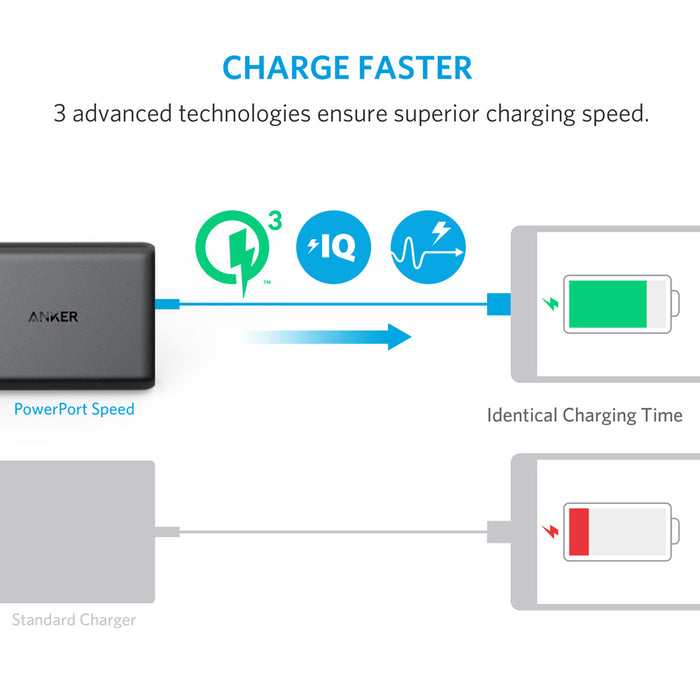 Anker PowerPort 5 with Dual Quick Charge 3.0 EU Black