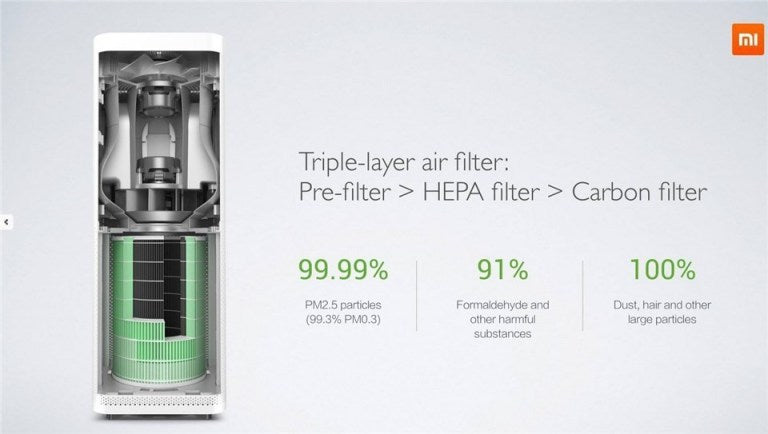 Mi Air Purifier Formaldehyde Filter S1